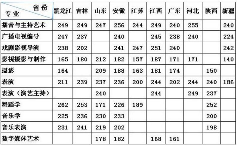 武汉传媒艺考